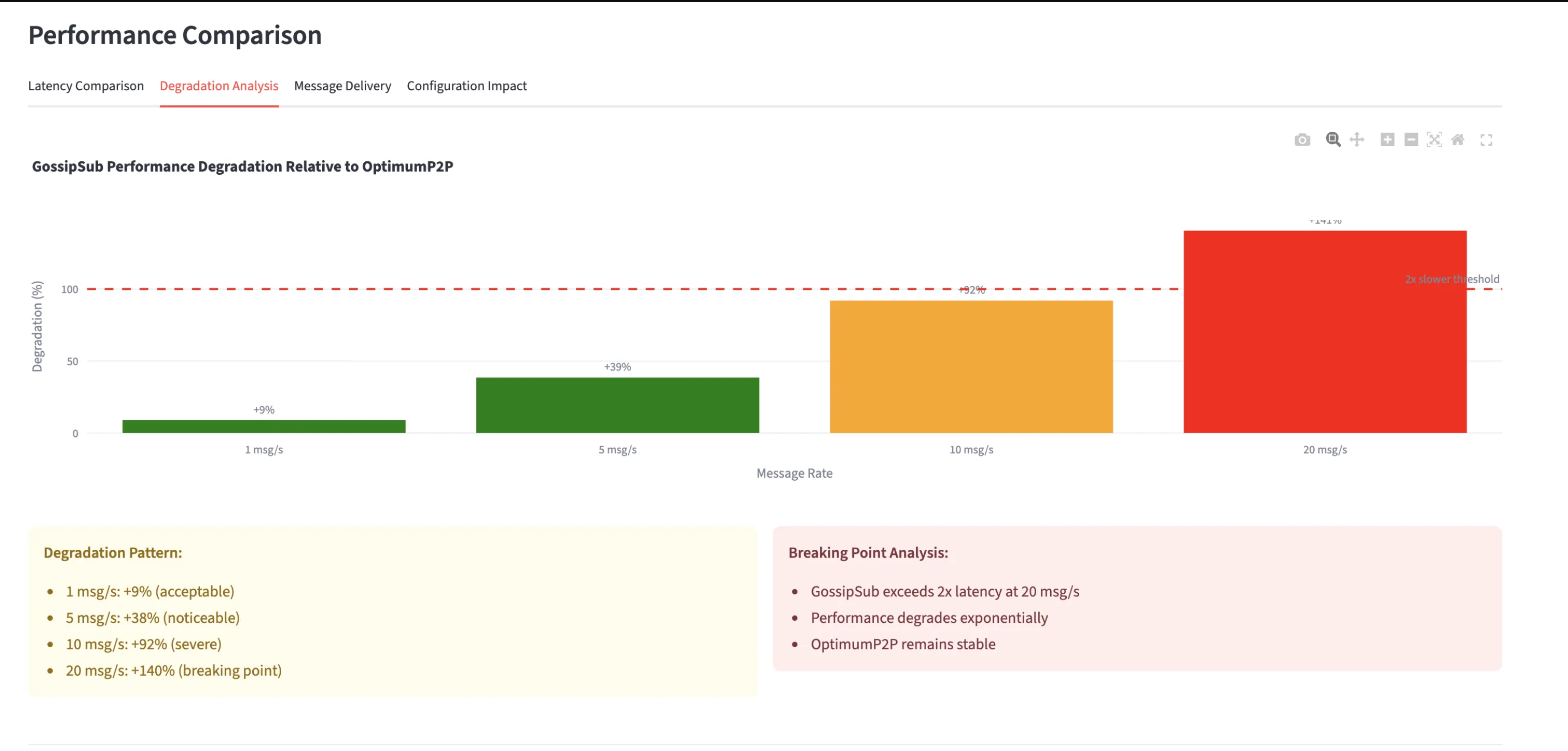 Optimum Hacknet @ MIT